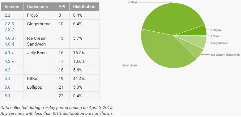 android lollipop