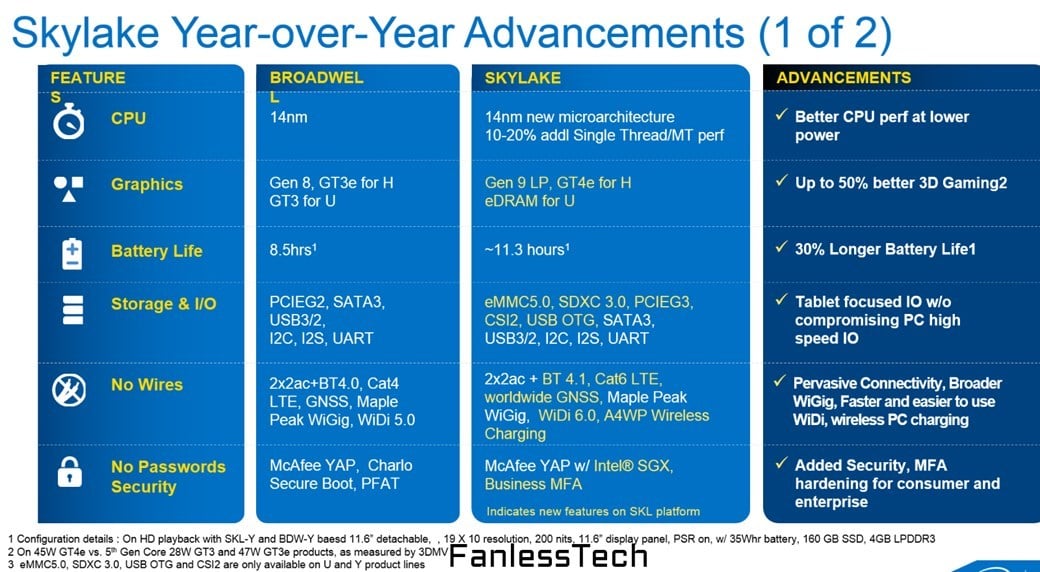 intel skylake