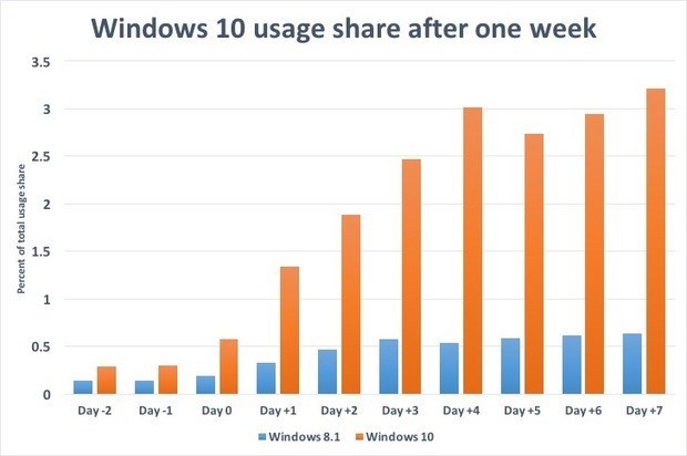 windows 10 utilização