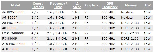 amd apus