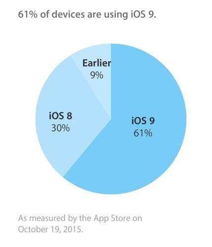 apple ios 9