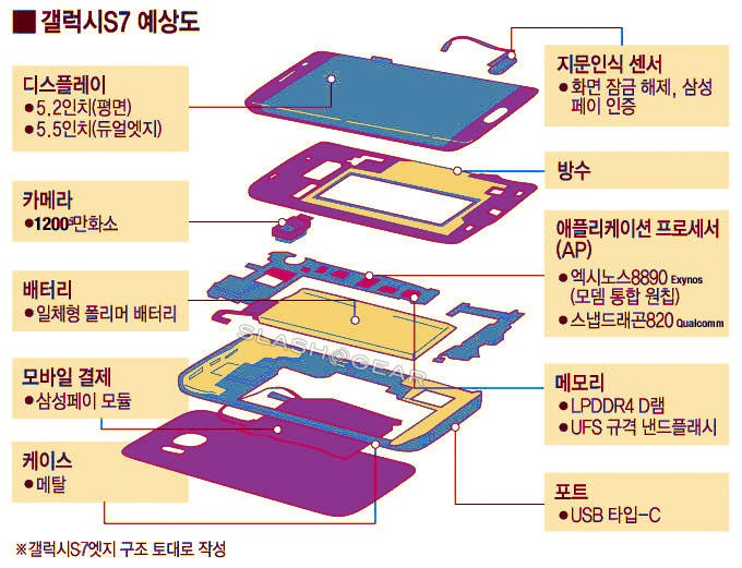 samsung s7