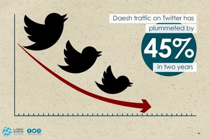 tweets de terrorismo no Twitter