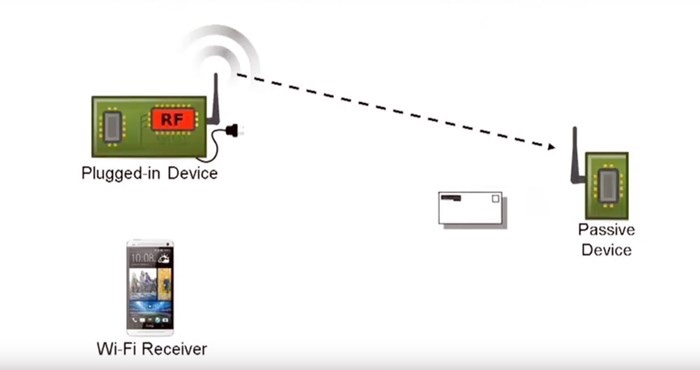 wifi passivo