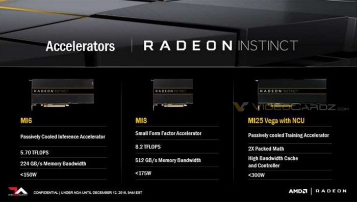placa da amd para 2017
