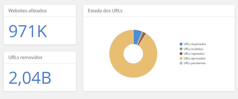 número de pedidos realizados