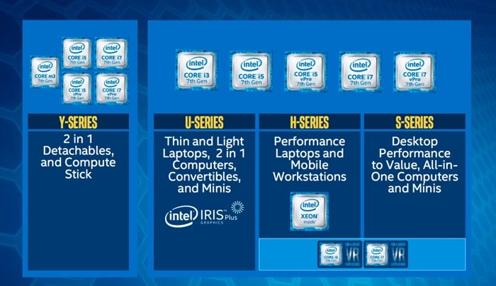 linhas de processadores intel