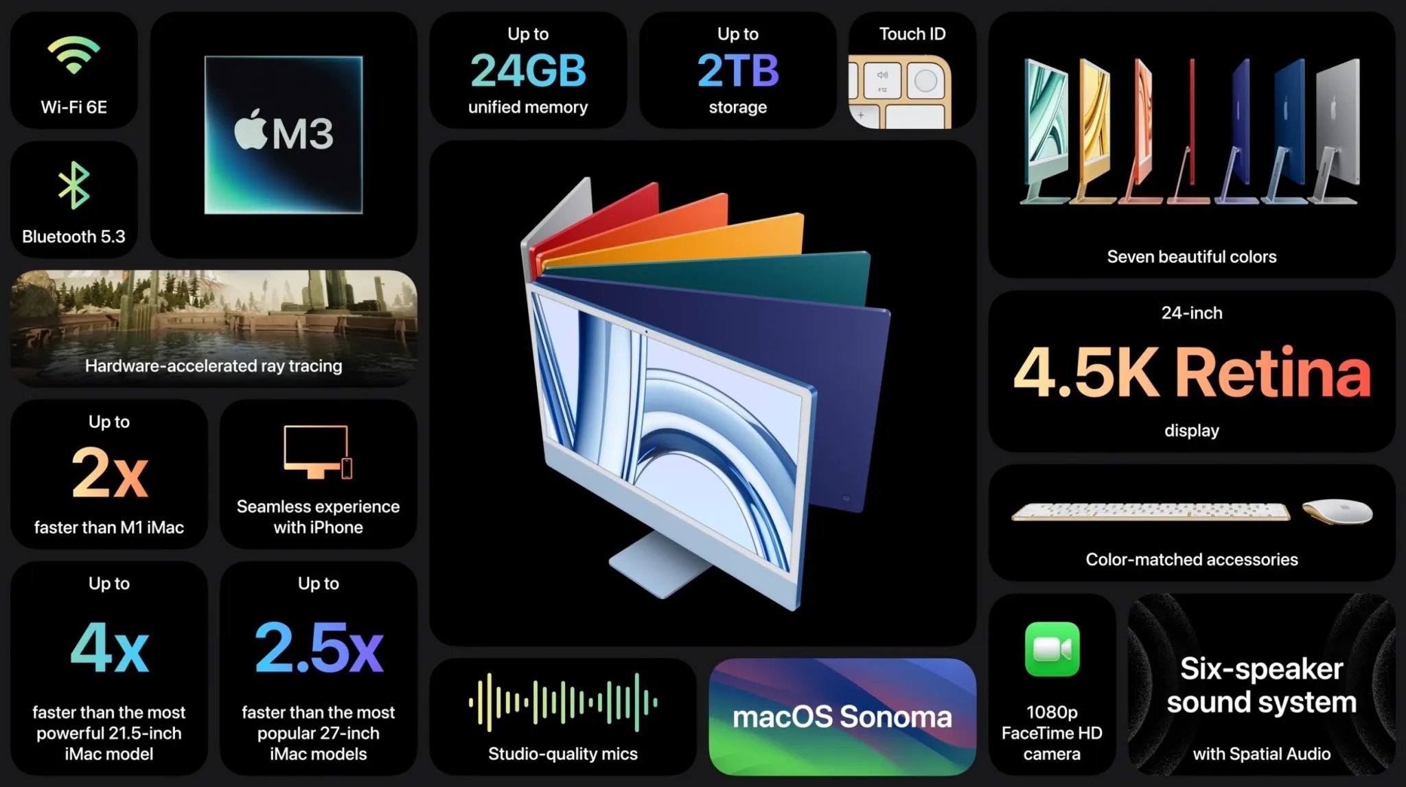 detalhes do novo sistema iMac