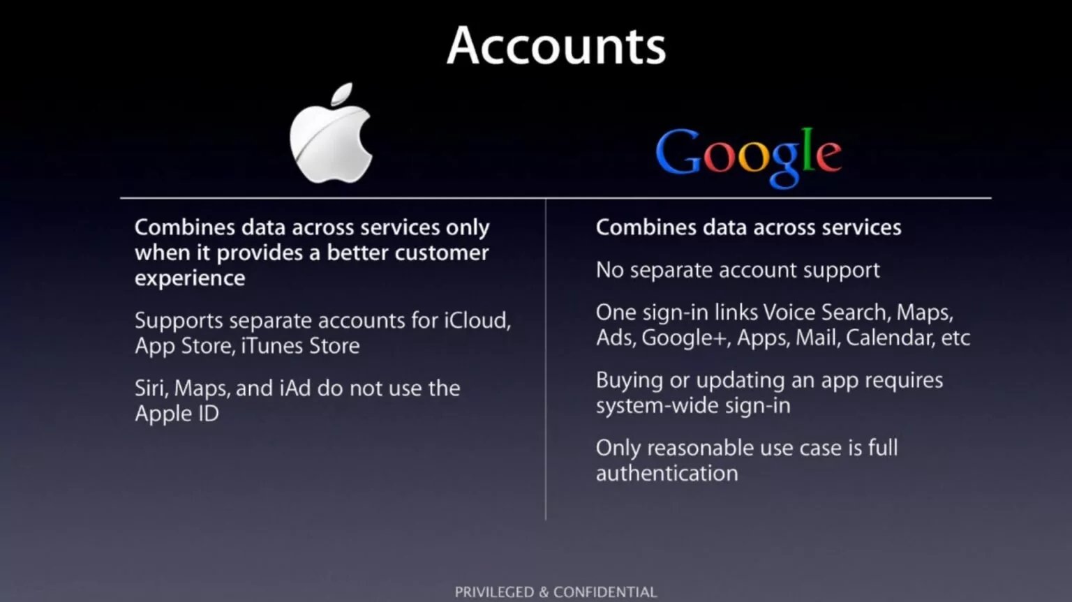 comparação de recolha de dados apple vs google