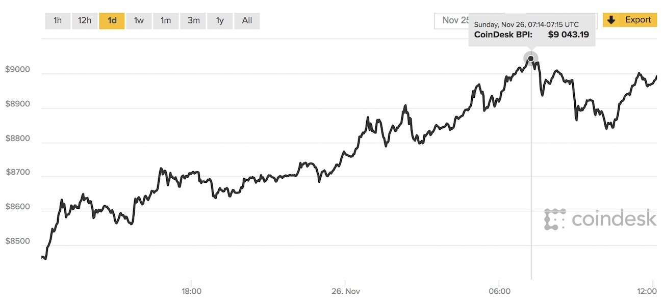 previsão do bitcoin no mercado