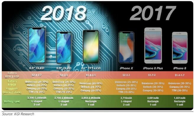imagem iPhone apple 2018 2019
